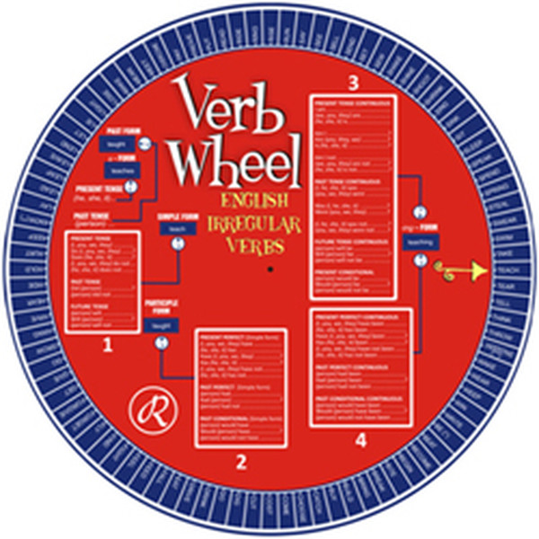 Redhouse Verb Wheel  Redhouse Fiil Çarkı