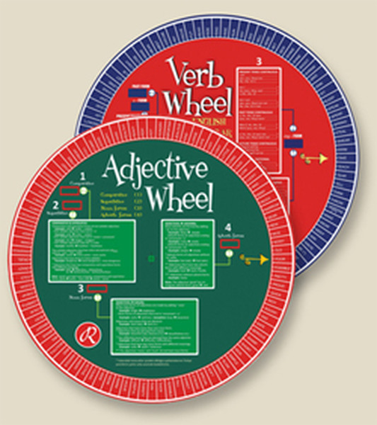 Redhouse Adjective Wheel  Redhouse Sıfat Çarkı