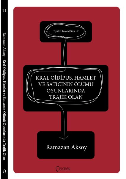 Tiyatro Kuram Dizisi 2  Kral Oidipus Hamlet ve Satıcının Ölümü Oyunlarında Trajik Olan